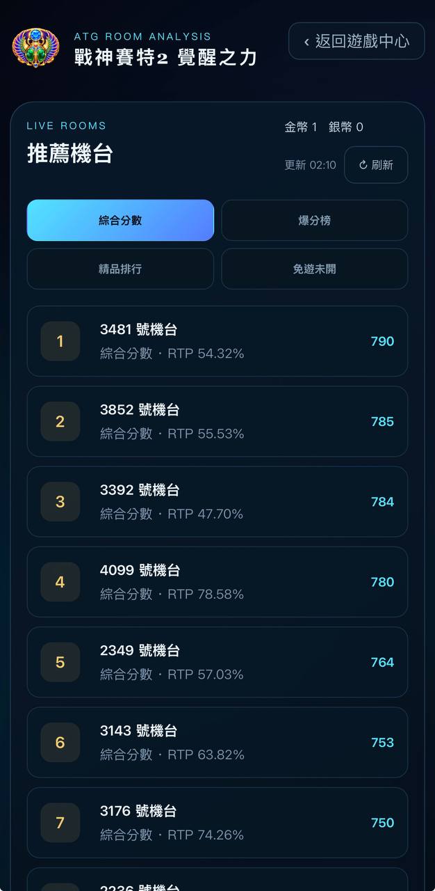 ATG 數據分析選房的原始介面畫面
